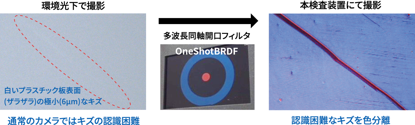 光学検査技術「OneShotBRDF」が解決します