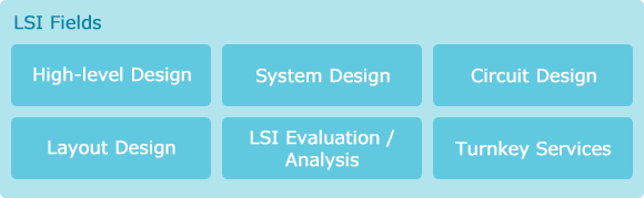 Embedde System Solutions LSI Fields