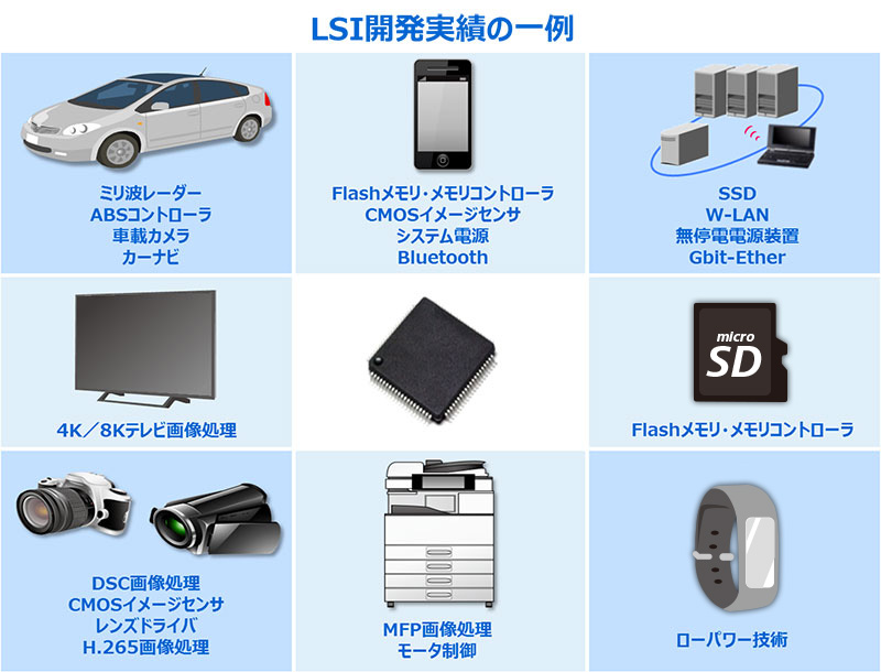 LSIソリューションの事業分野　イメージ