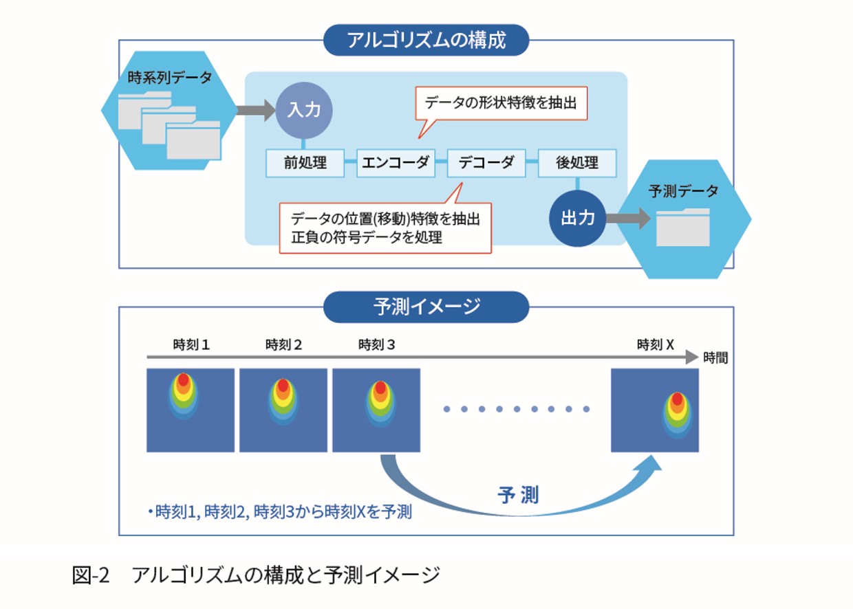 画像4-2