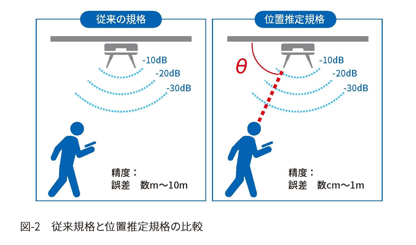 画像1-2