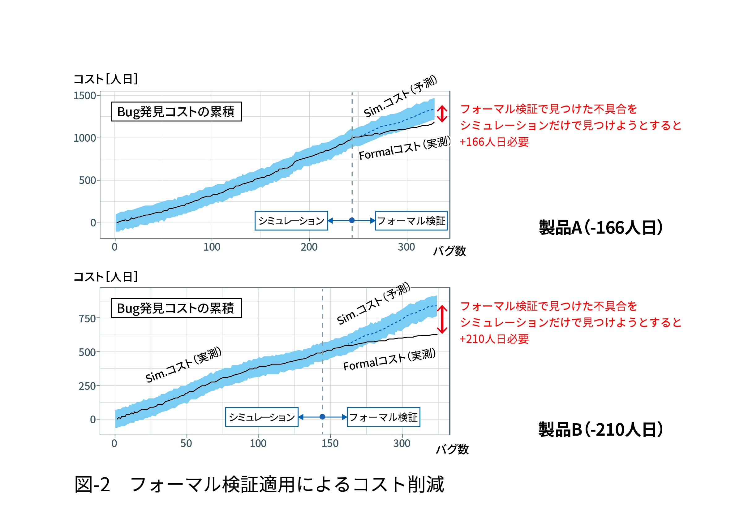 画像4-1