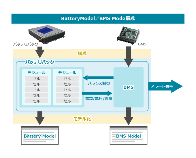 モデル構成