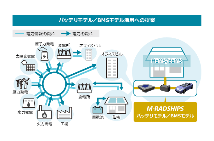 活用イメージ