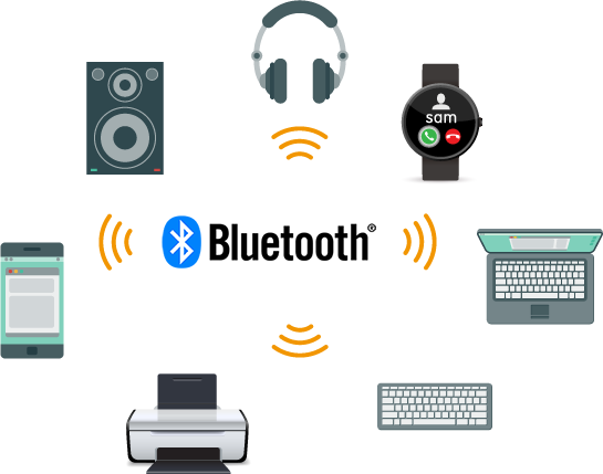 Bluetooth概要