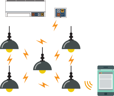 Bluetoothメッシュネットワーク利用例