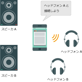 Bluetooth ペアリング