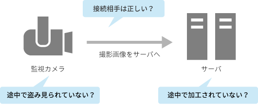 IoT機器の通信は安全?