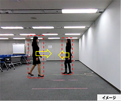 移動体検知：Moving Object Detection