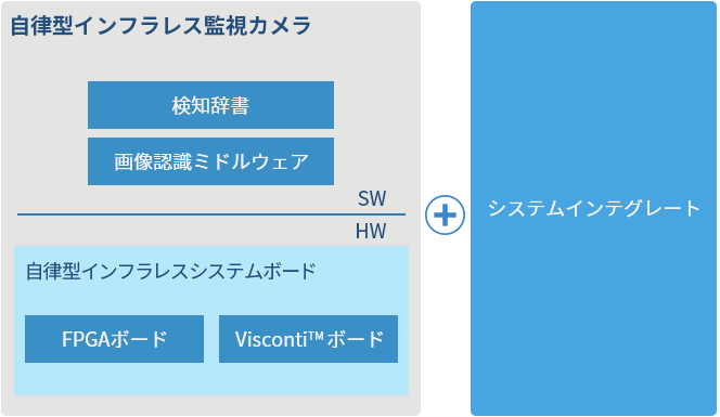 サービスメニュー