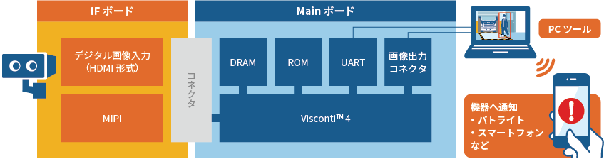 CVNucleus VisCAM 構成