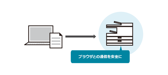 組込機器のWebインターフェース