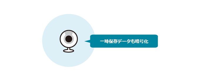 一時保存データの暗号化