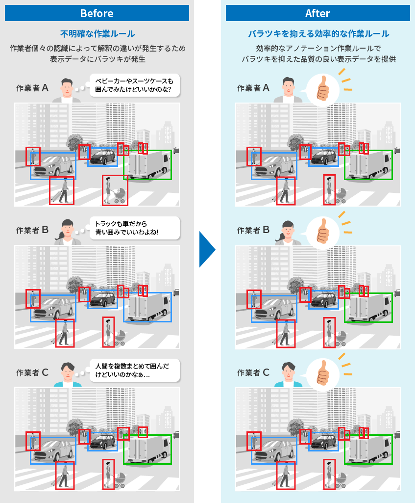 画像認識技術（画像アノテーション） 導入事例