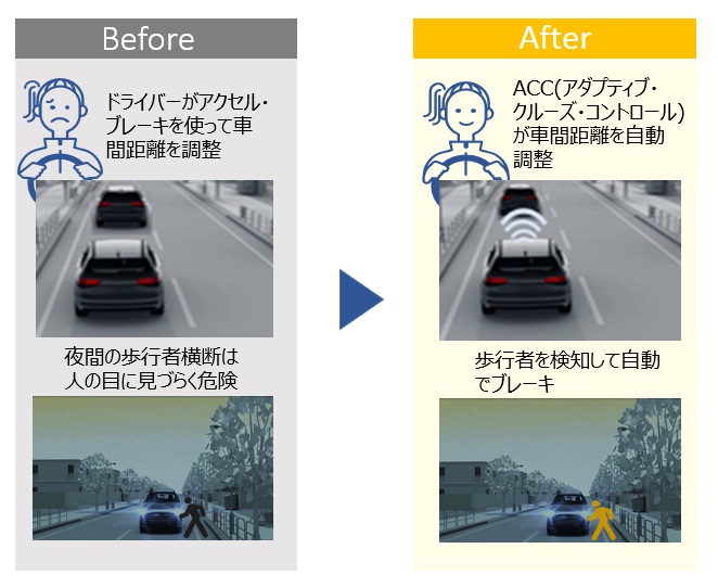 車載ソフトウェア開発支援 導入事例