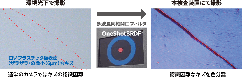 光学検査技術「OneShotBRDF」が解決します