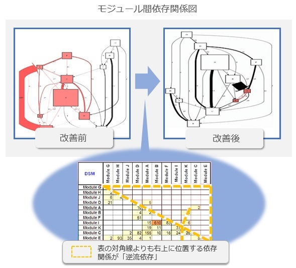モジュール間依存関係図