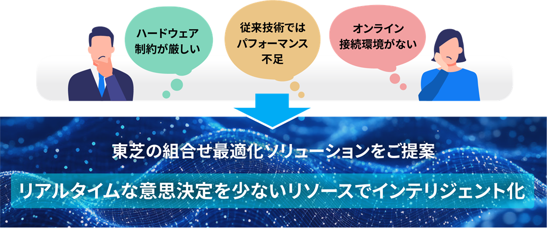 リアルタイムな意思決定を少ないリソースでインテリジェント化