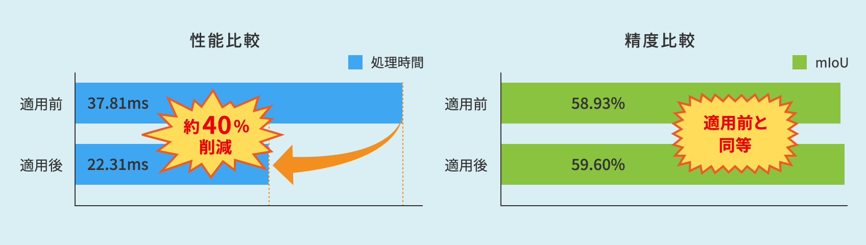 セマンティックセグメンテーション