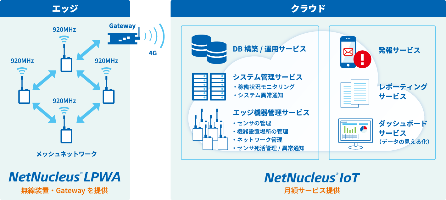 見える化ソリューション図3