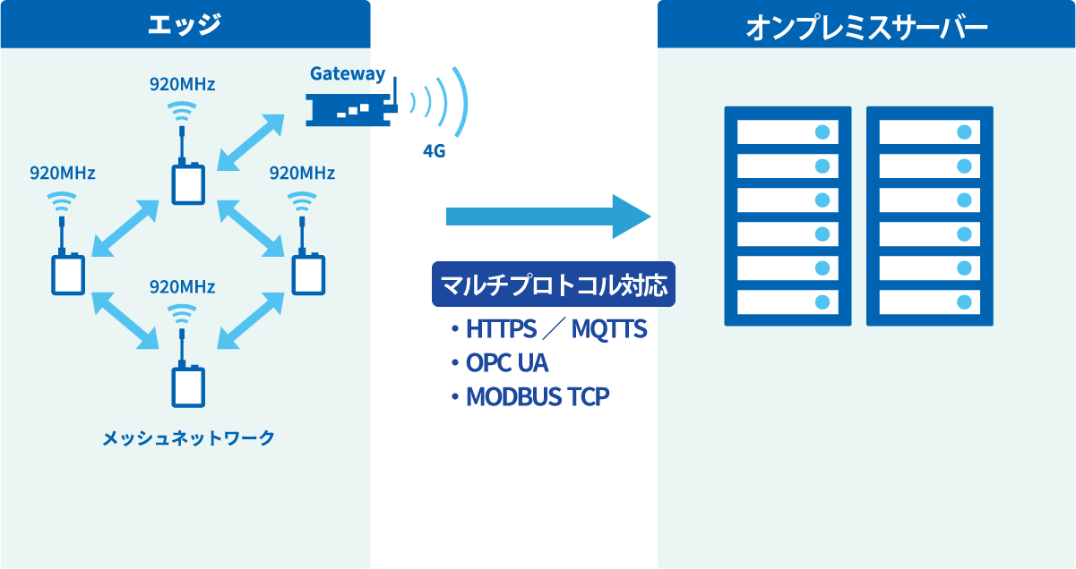 見える化ソリューション図4