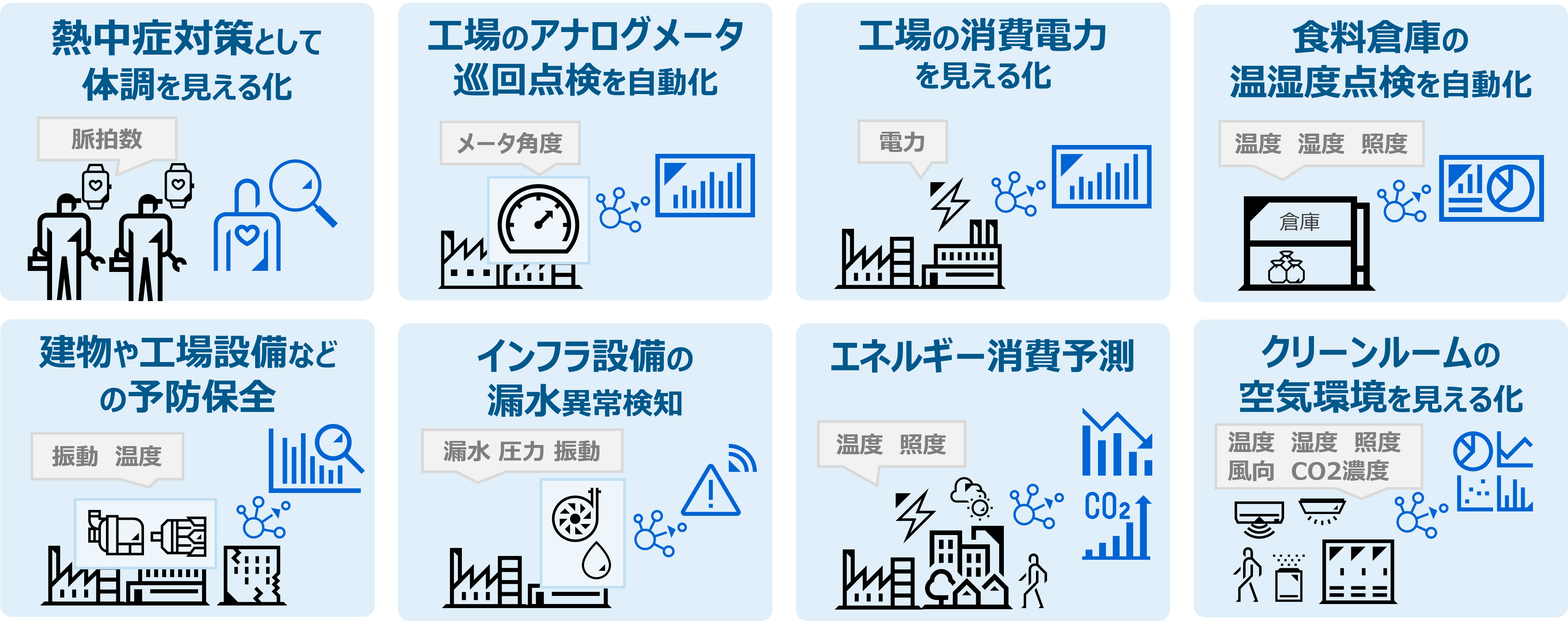 見える化ソリューション図5