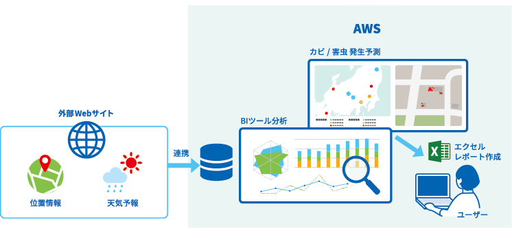 NetNucleus IoT Analyzer