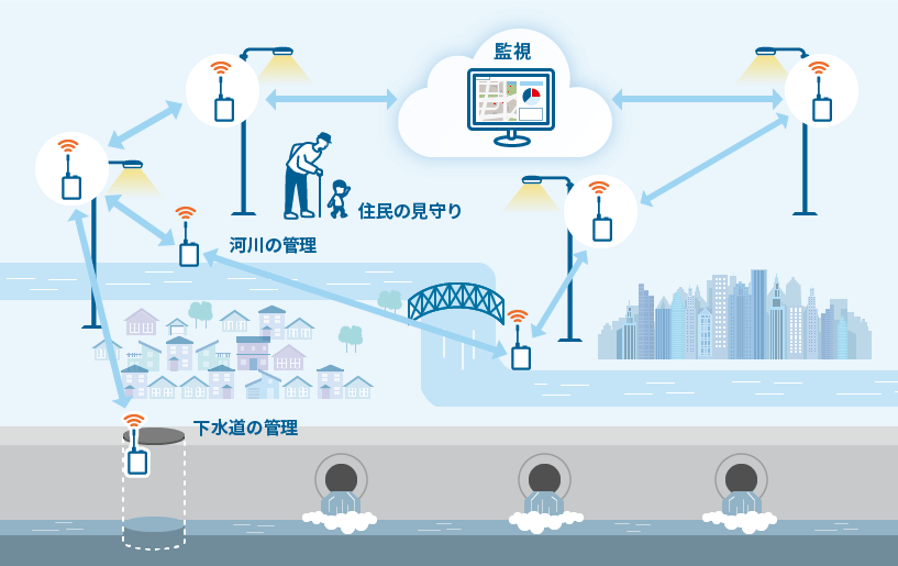 街ごと全部ネットワーク化