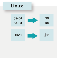 サポートされているプラットフォーム for Linux