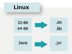 サポートされているプラットフォーム for Linux