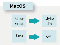 サポートされているプラットフォーム for MacOS