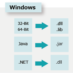 サポートされているプラットフォーム for Windows