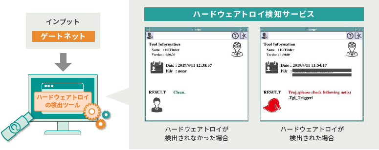 東芝情報システム製ハードウェアトロイ検出ツールへの適用