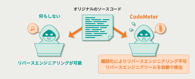 ソフトウェアの改ざん防止