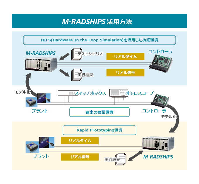 活用イメージ