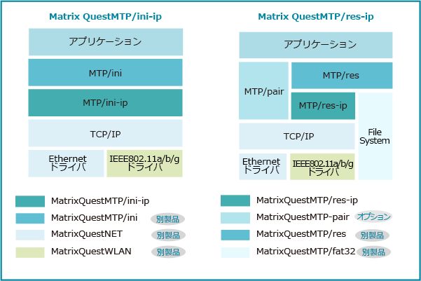 MatrixQuestMTP-ip構成表