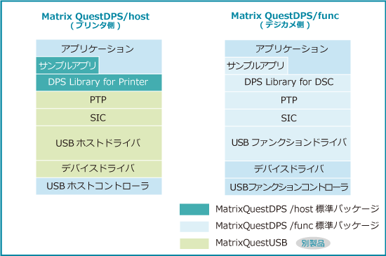 MatrixQuestDPS構成表