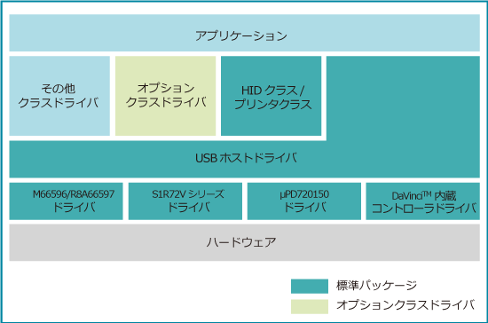 MatrixQuestUSB/lite構成表