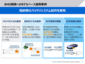 BMS開発におけるモデルベース開発の有用性