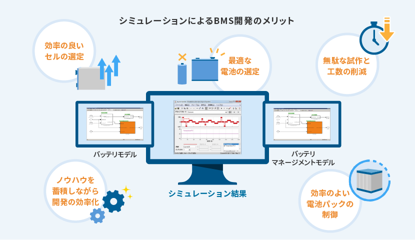 シミュレーションによるBMS開発のメリット