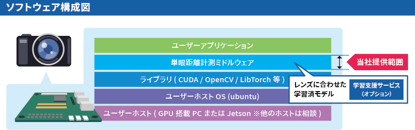 ソフトウェア構成図