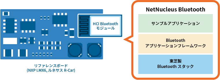 Bluetooth SDK