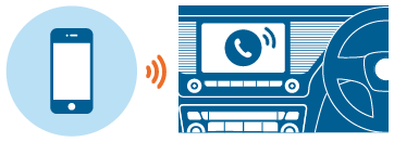 Bluetooth SDK カーナビ