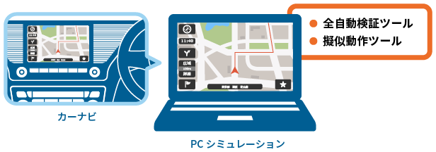 PCシミュレーション環境