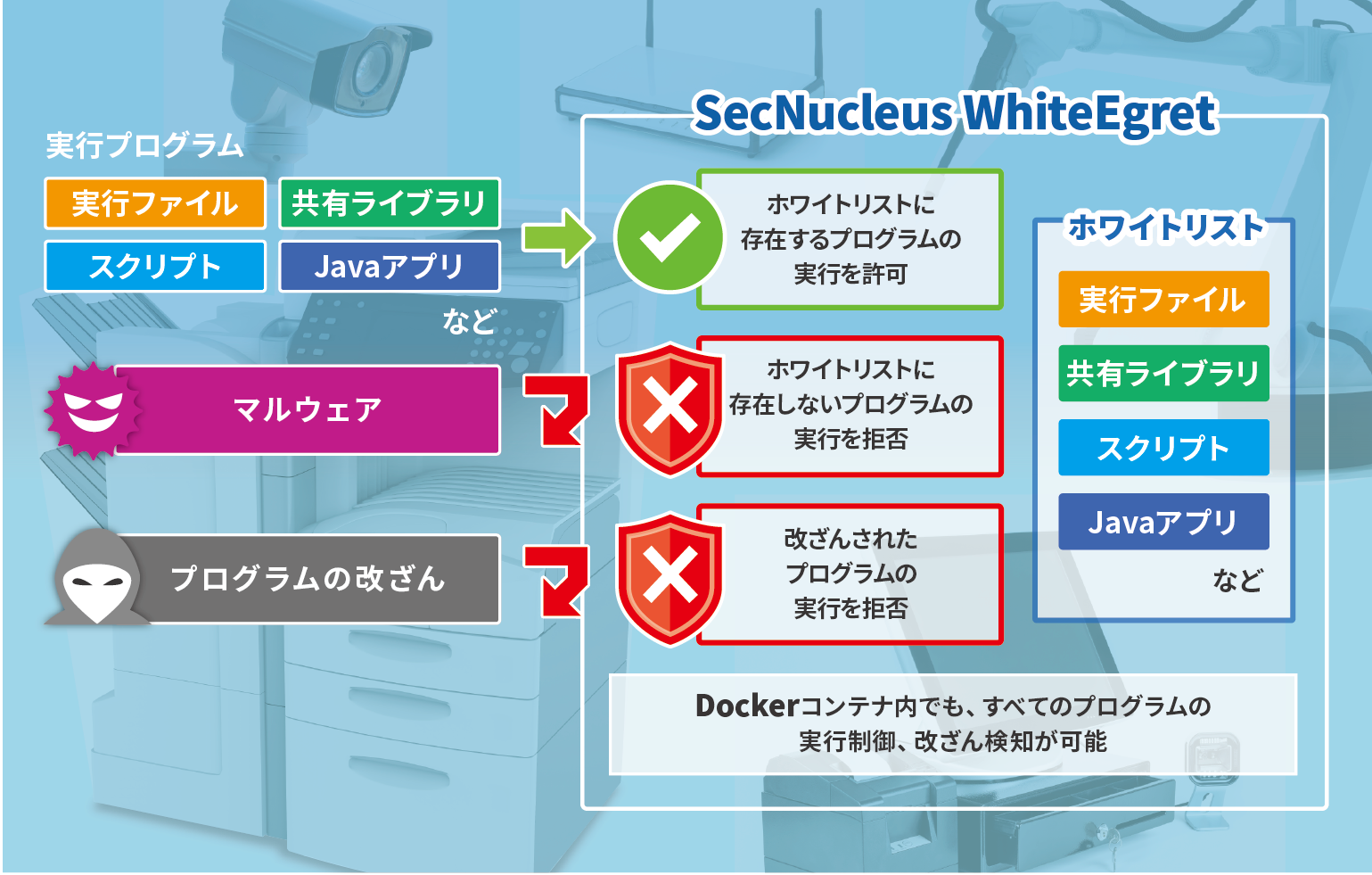 SecNucleus WhiteEgret 概要