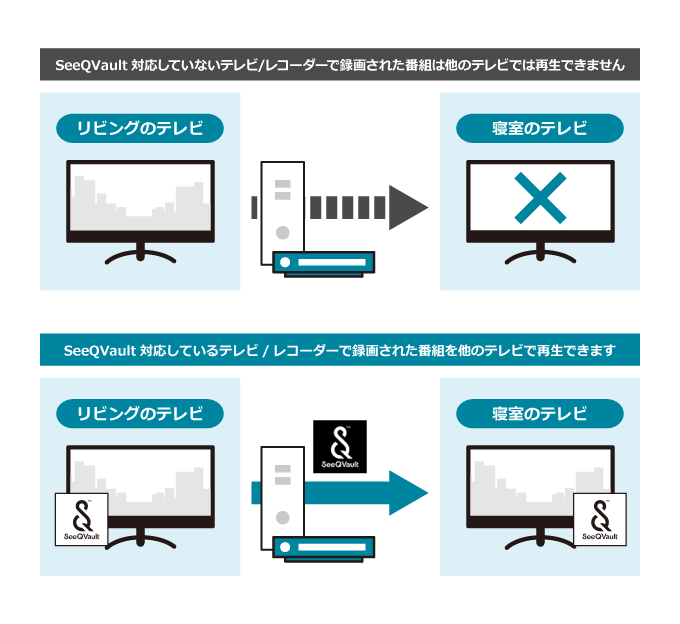 SeeQVault対応 コンテンツ保護ソフトウェア 「CPNucleus」 SeeQVaultとは 東芝情報