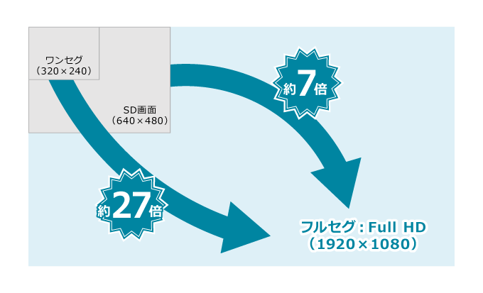 Seeqvault対応 コンテンツ保護ソフトウェア Cpnucleus Seeqvaultとは 東芝情報システム株式会社 Seeqvault対応 コンテンツ保護ソフトウェア Cpnucleus Seeqvaultとは 東芝情報システム株式会社