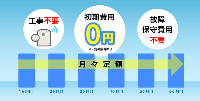 システム利用料