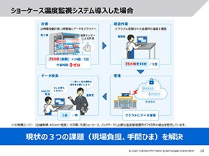 HACCP対応 温度管理システム概要資料