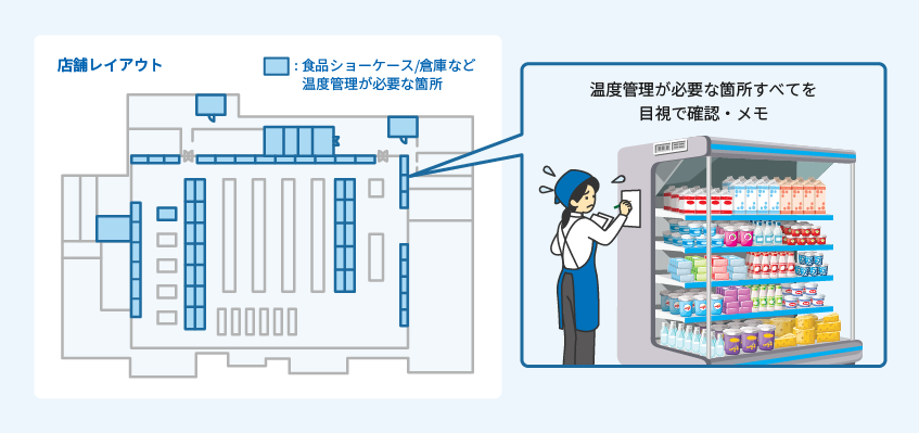 スーパーの現状